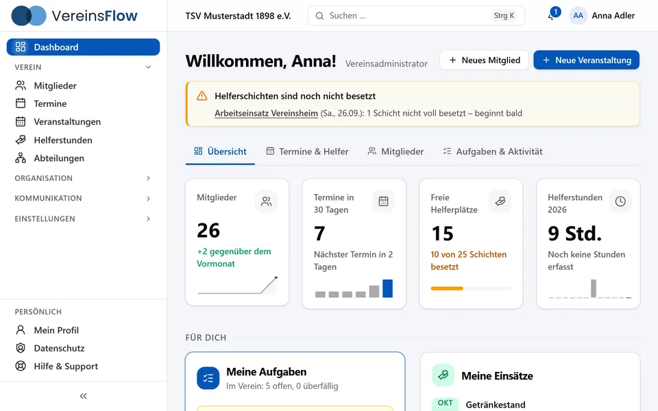 Dashboard von VereinsFlow: Kennzahlen zu Mitgliedern, Terminen, freien Helferplätzen und Helferstunden mit Mini-Diagramm und Vergleich, darüber ein Hinweis auf noch nicht besetzte Schichten und oben die zentrale Suche